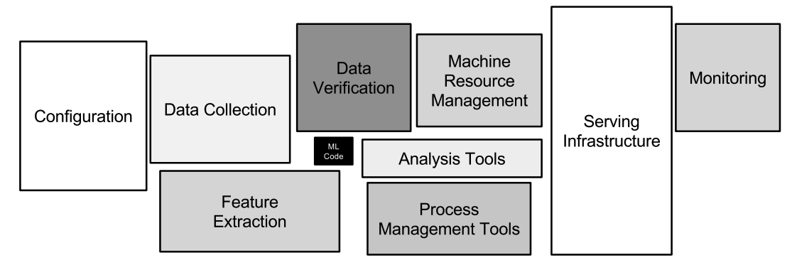 Mlops How To Choose The Best Ml Model Tools Blogs