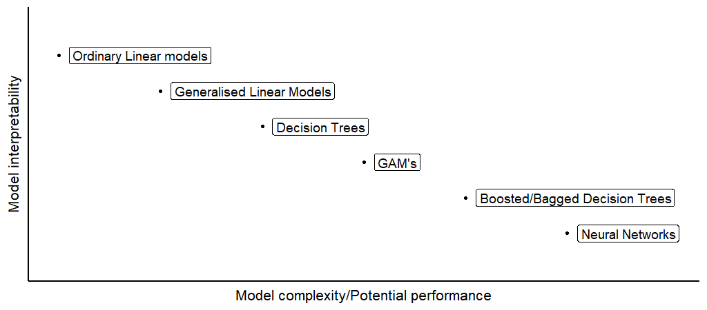 Interpretable best sale machine learning